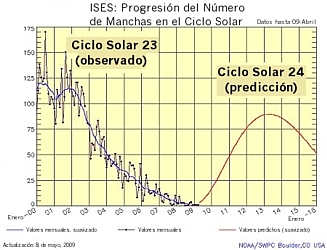 Predicción del Ciclo Solar 24