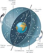 Bóveda celeste Bóveda celeste