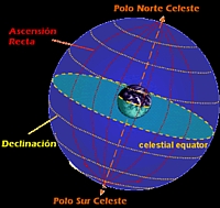 Coordenadas ecuatoriales Coordenadas ecuatoriales