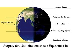 Equinoccio Equinoccio