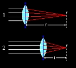 Distancia focal del telescopio