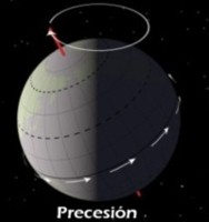 Precesión Precesión