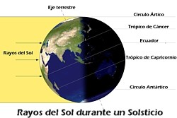 Solsticio